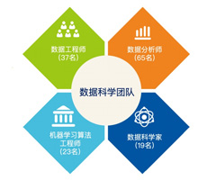 大數(shù)據(jù)應(yīng)用開(kāi)發(fā)